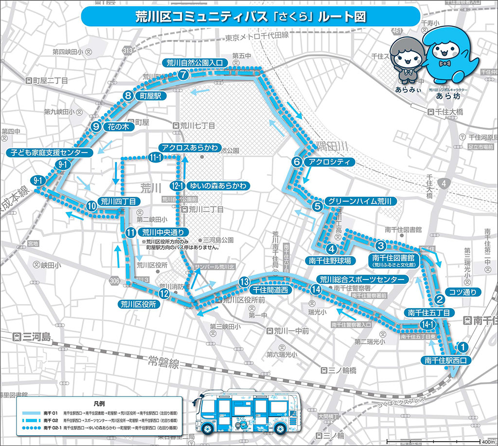 荒川区コミュニティバス「さくら」のルート図。南千住駅西口(1)を起点に、南千住五丁目(2)、南千住図書館(荒川ふるさと文化館)(3)、南千住野球場(4)、グリーンハイム荒川(5)、アクロシティ(6)、荒川自然公園入口(7)、町屋駅(8)、花の木(9)、子ども家庭支援センター(9-1)、荒川四丁目(10)、荒川中央通り(11)、アクロスあらかわ(11-1)、荒川区役所(12)、ゆいの森あらかわ(12-1)、千住間道西(13)、荒川総合スポーツセンター(14)、南千住五丁目東(14-1)へと巡回するバスルートを示している地図。
